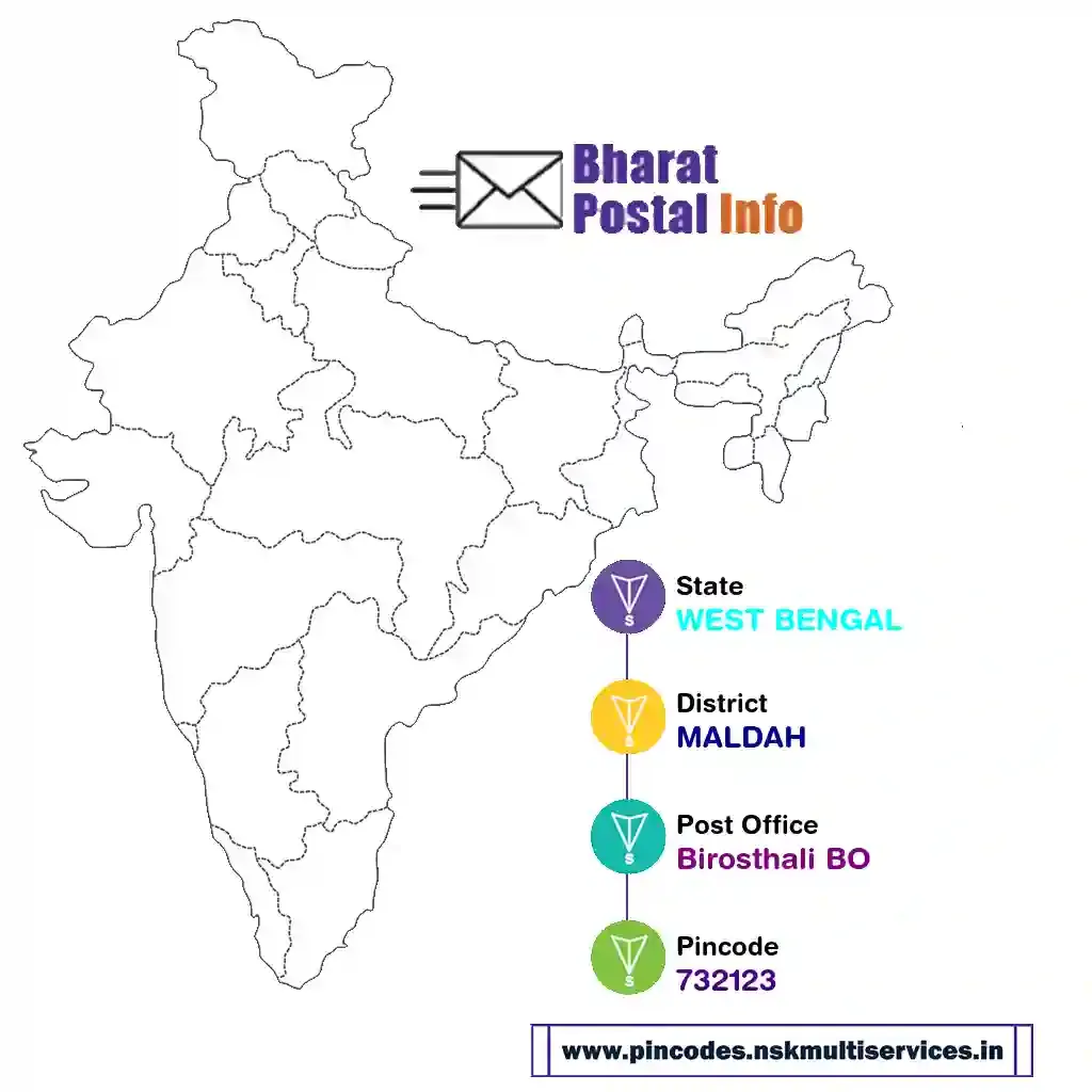 west bengal-maldah-birosthali bo-732123